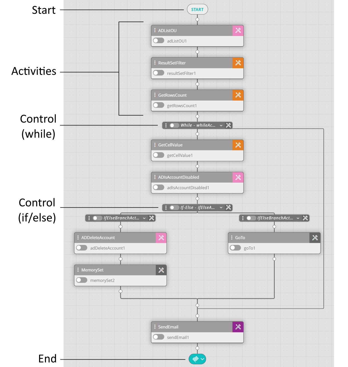Workflow Designer Example