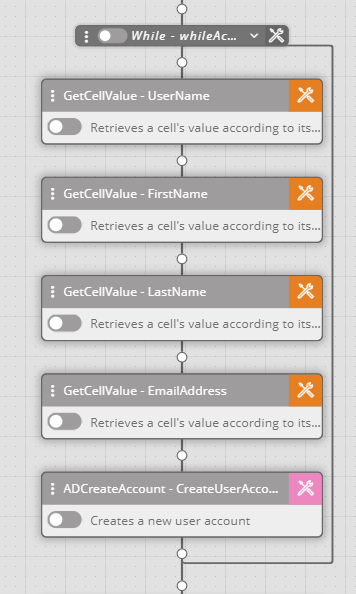 Workflow Designer while Multiactivity Loop